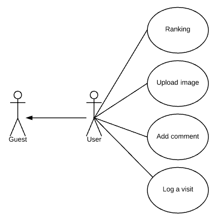 mmt - use case - user